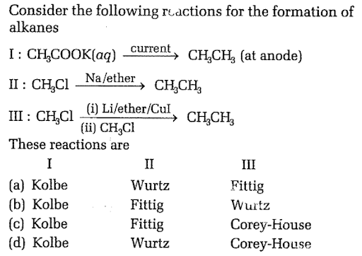 Preparation of alkanes