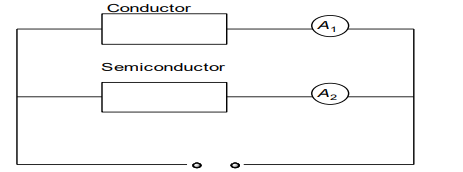 Classification of Metals, Conductors and Semiconductors