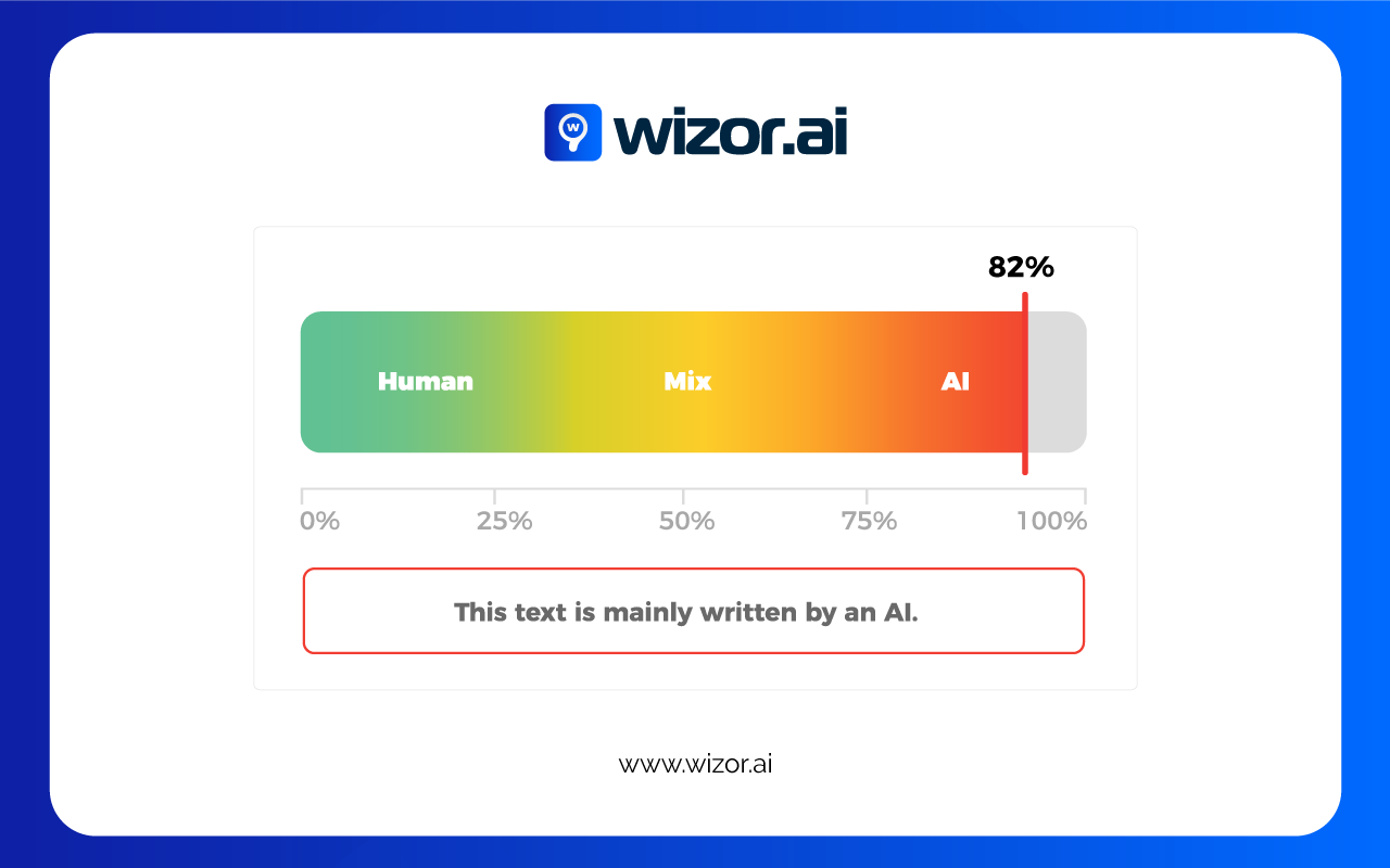 WizorAI: AI Content Detector Chrome Extension Preview image 4