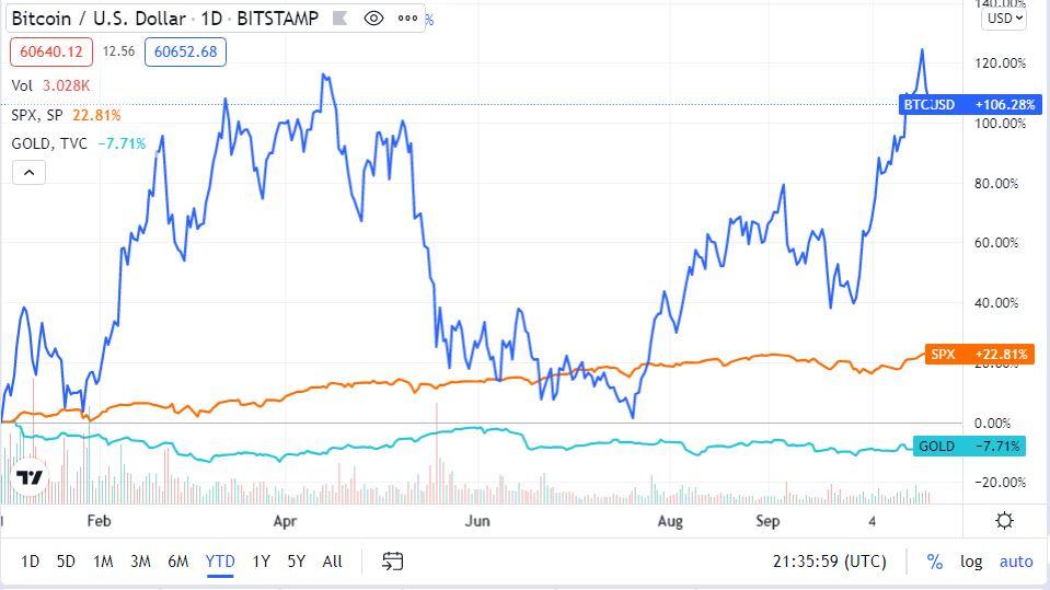 Stock Market Data – US Markets, World Markets, and Stock Quotes