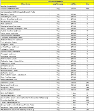 Tanvi's Creams Magic menu 1