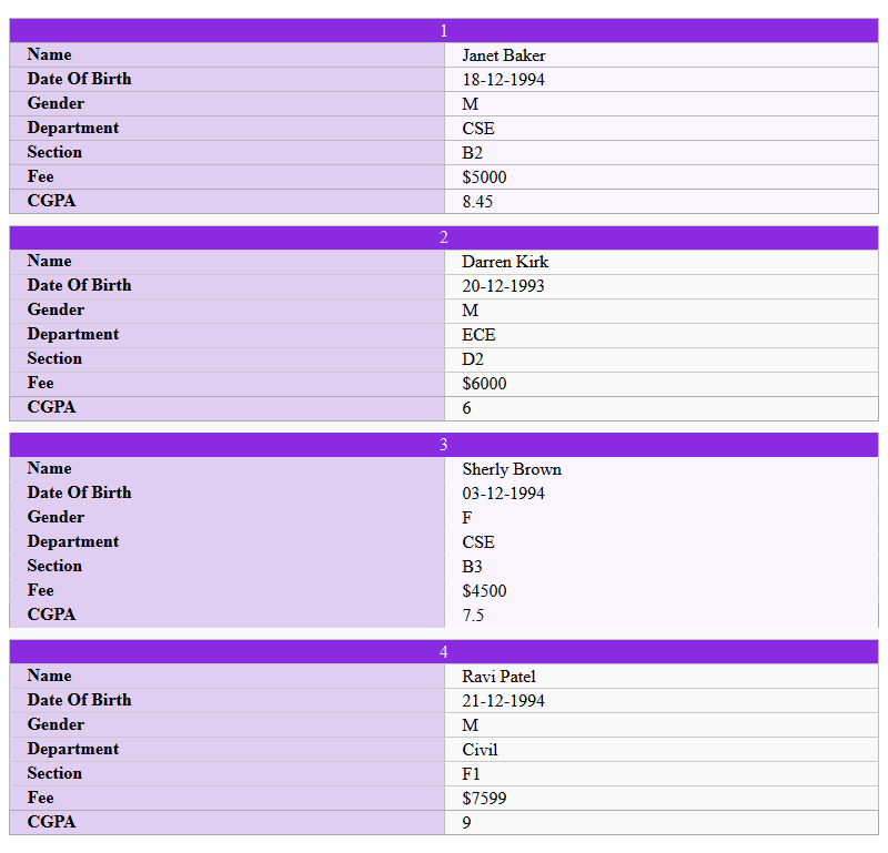 Screen shot of responsive table, Device width: 800px