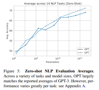 Zero-Shot NLP Evaluation Averages - Pesaing ChatGPT gratis