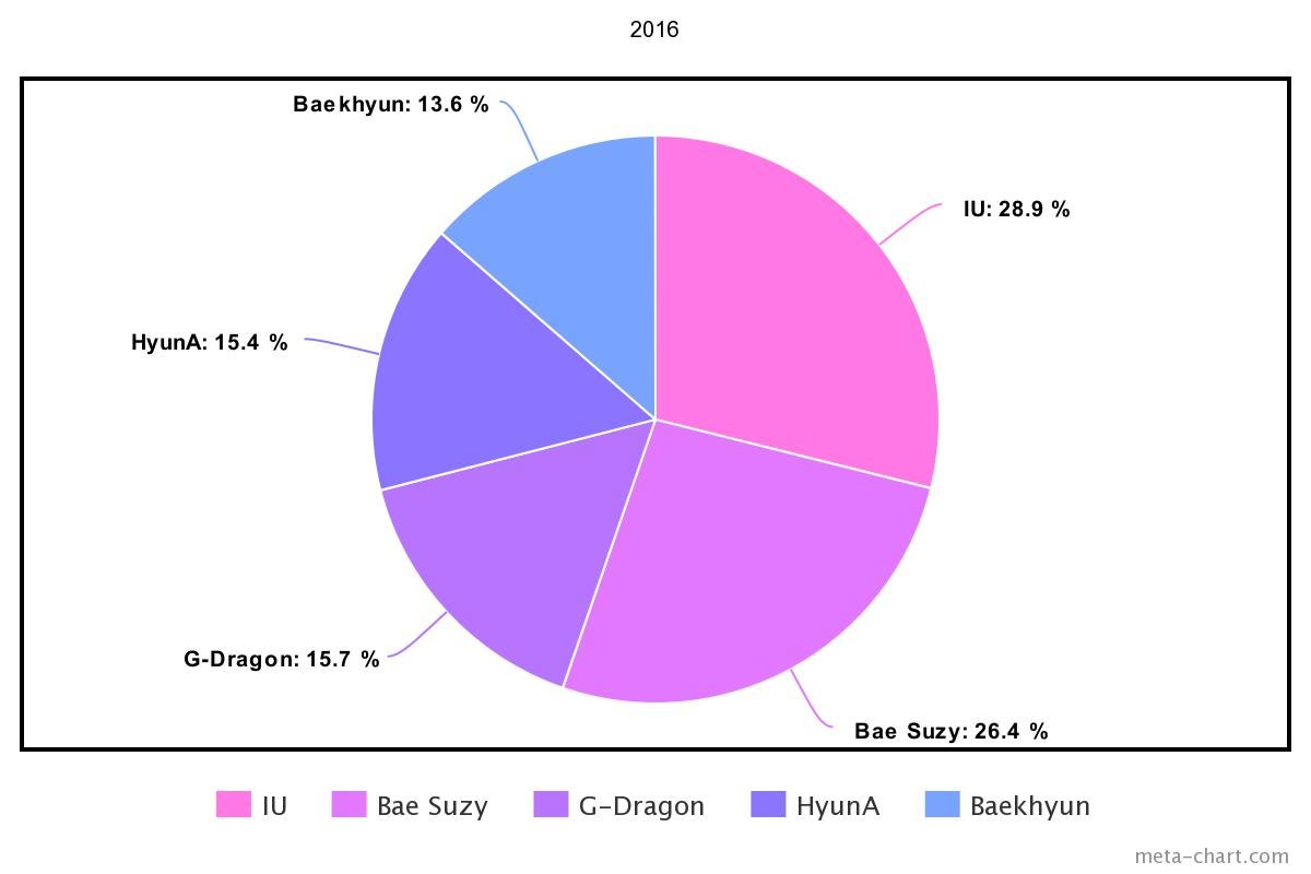 meta-chart - 2021-02-24T203949.142