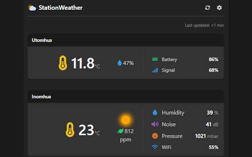 StationWeather