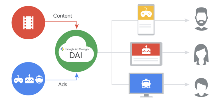 Google Ad Manager