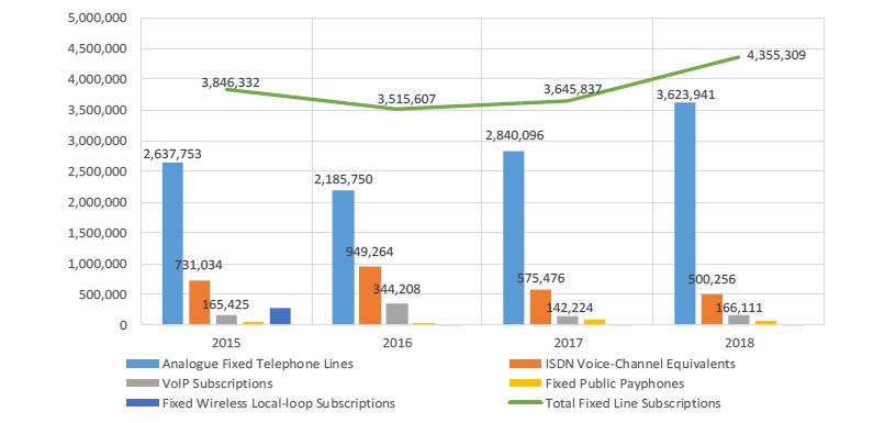 line lanka sri Fixed penetration