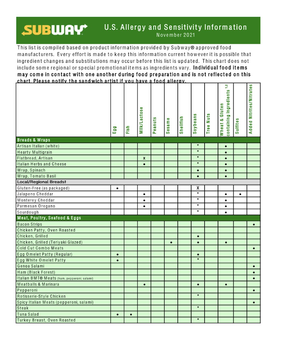 Subway gluten-free menu