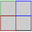 Eisenhower matrix todo