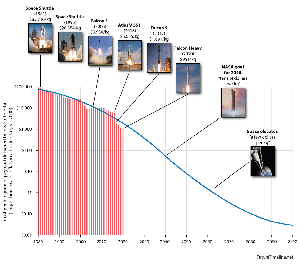 How Gwynne Shotwell Became President Of SpaceX