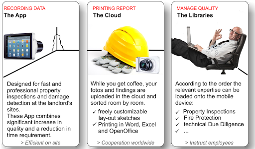 PRINTZ Property Inspection