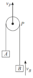 Kinematic parameters - displacement, velocity, acceleration