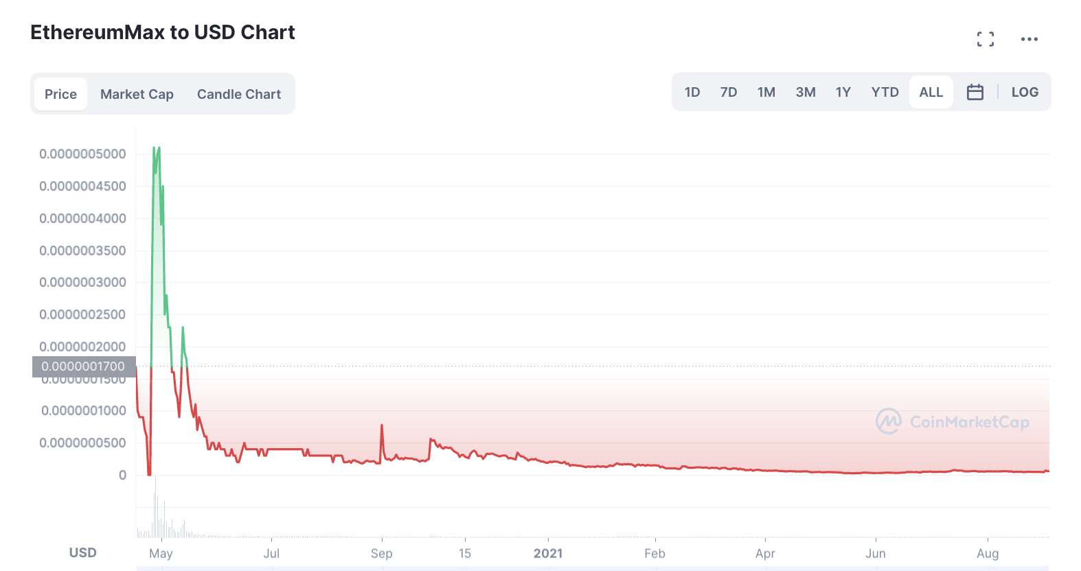 Onramp on X: Poor custody has resulted in ~$120B in crypto losses. A  thread on what to watch out for & how to keep your assets safe   / X