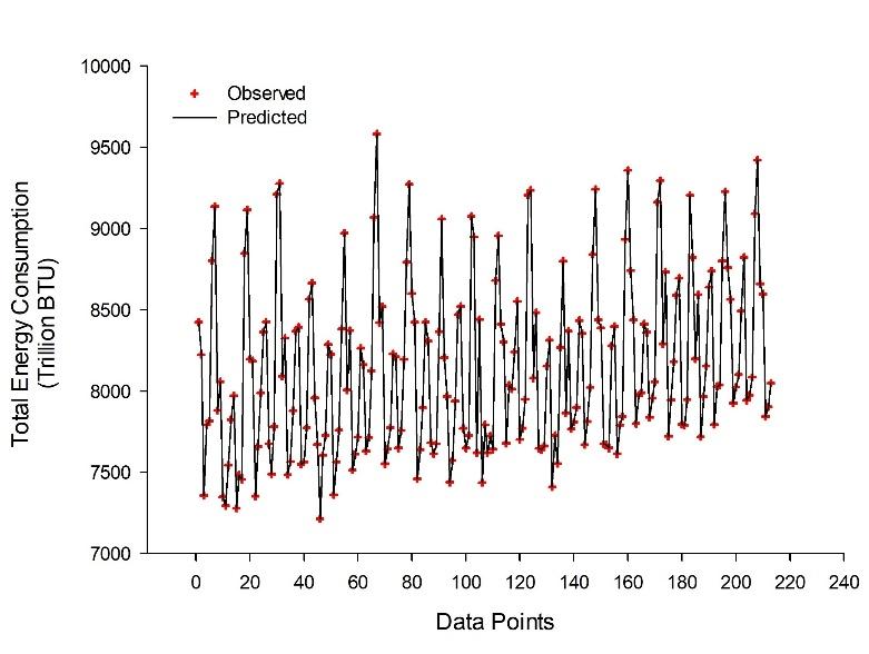 C:\Users\Sam\Documents\SigmaPlot\SPW12\PAPER 1\BPNN_OBSERVED_PREDICTED.JPG