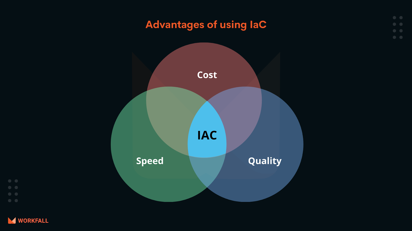 Why to use IaC?