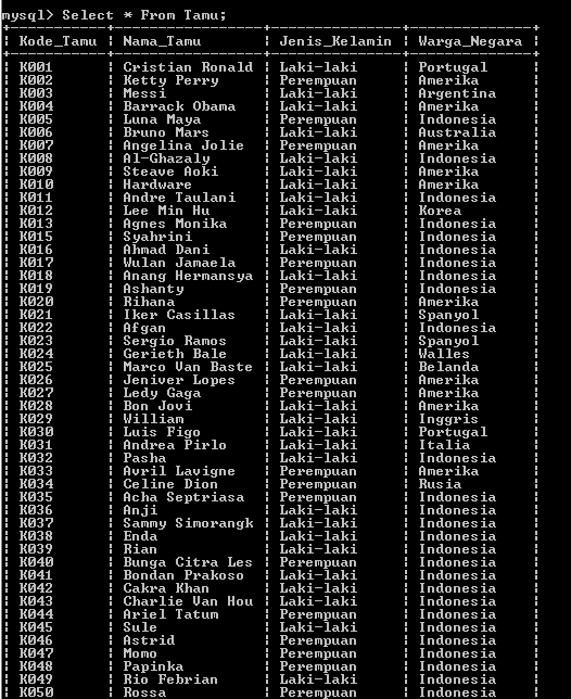 C:\Users\Aras\Documents\Tugas semester 1\Basis data\Tugas besar\5 Alter Table, Add, Drop\Drop\Drop 6.PNG