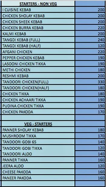 Agnihotri Cuisines menu 