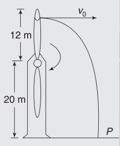 Angular displacement, angular velocity, angular acceleration