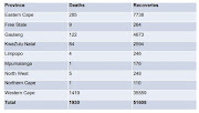 The provincial breakdown as of Sunday, June 21 2020.