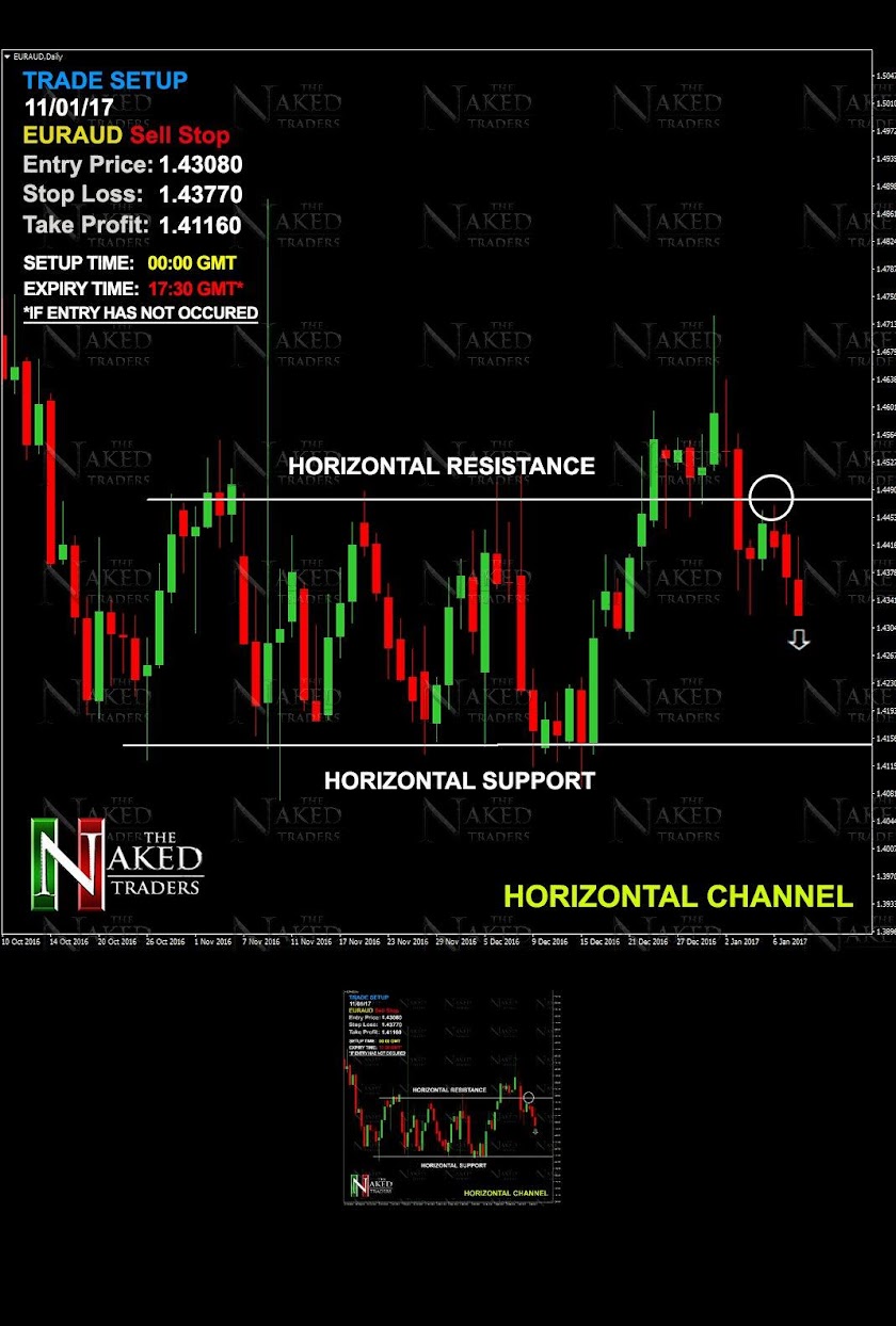The Naked Traders Screen 2
