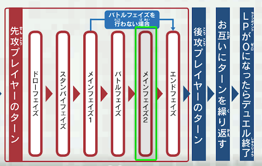 メインフェイズ２