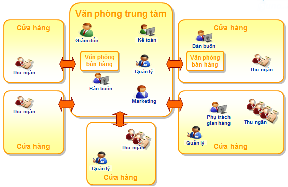 Bí quyết và kế hoạch kinh doanh phụ tùng ô tô từ A đến Z