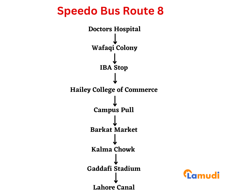 Speedo Bus Route 8