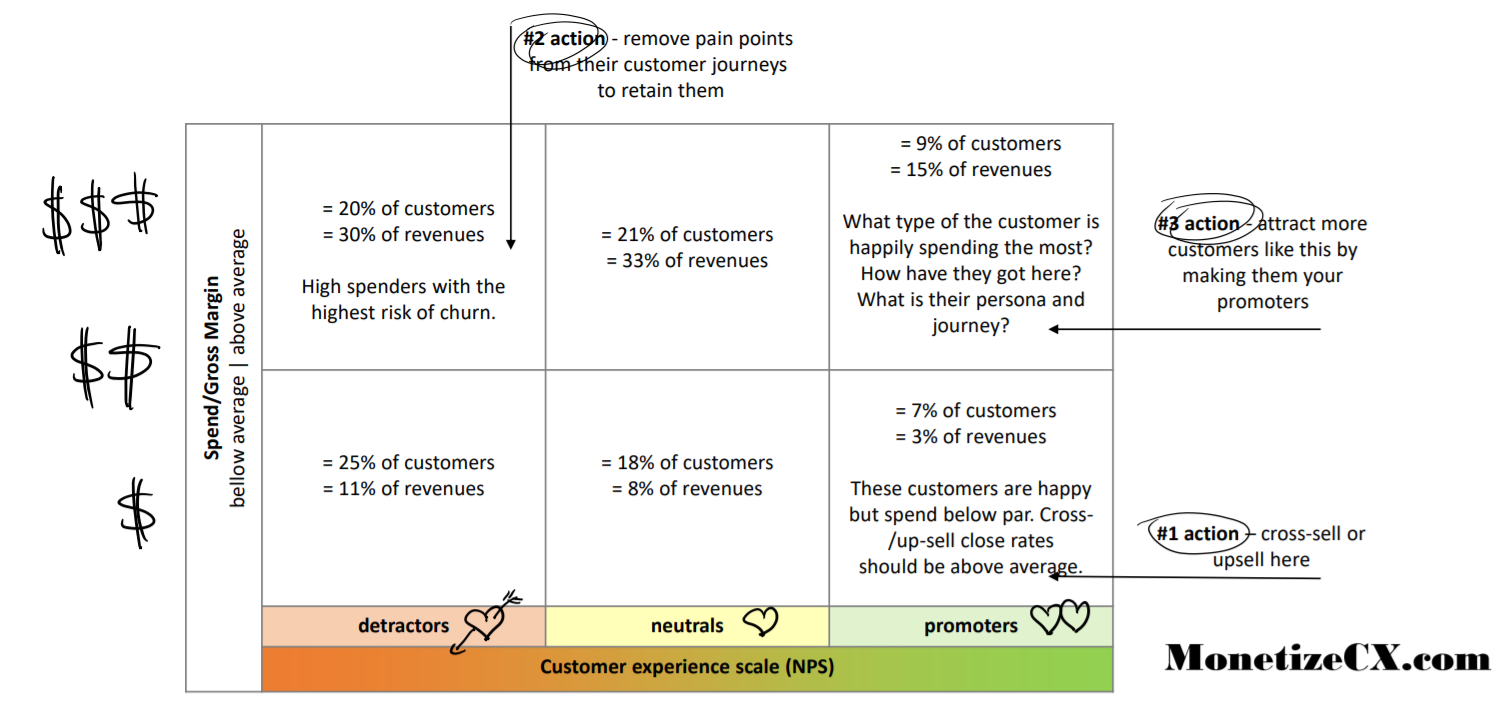 Customer Feedback Loop: What Is It And How To Close It – Lumoa