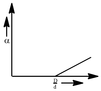 Dissociation constant