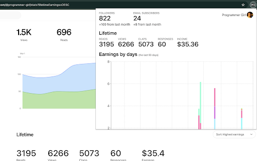 Medium Stats