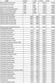 Cakewala menu 4