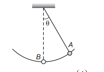 Vertical circular motion