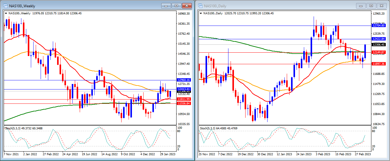 Chart, histogram

Description automatically generated