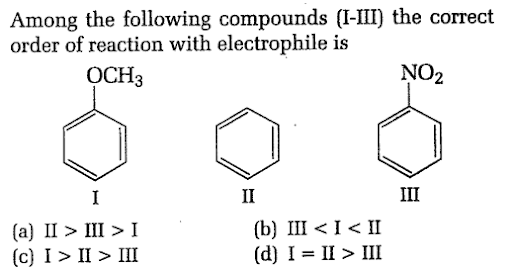 Directive influence of a functional group in monosubstituted benzene