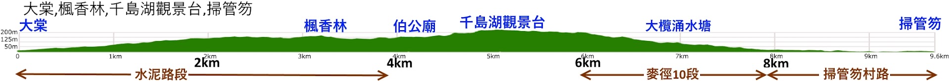 tai tong tai lam chung elevation profile