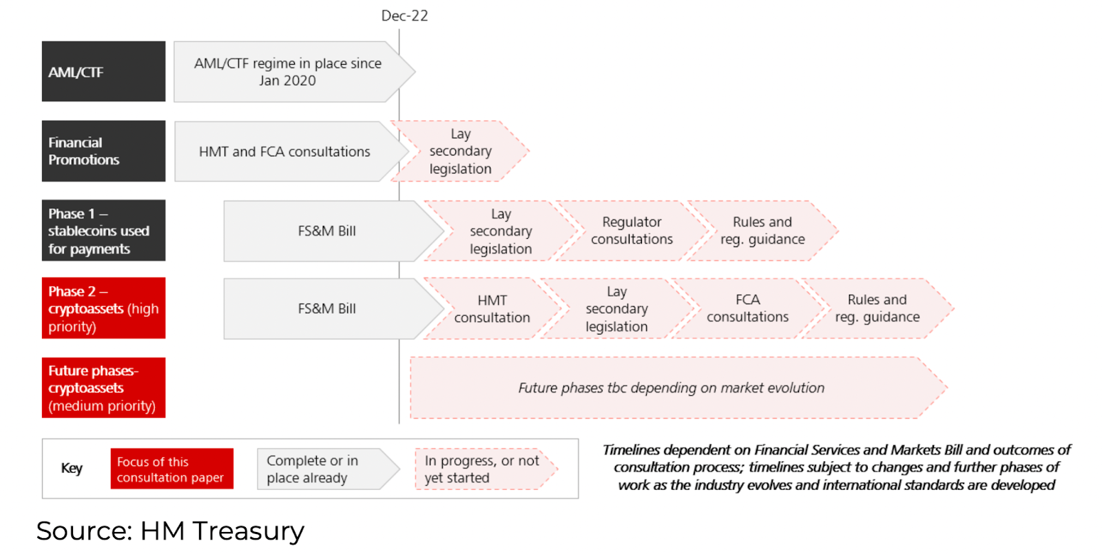 Screenshot vum UK Crypto Reguléierung Propositioun