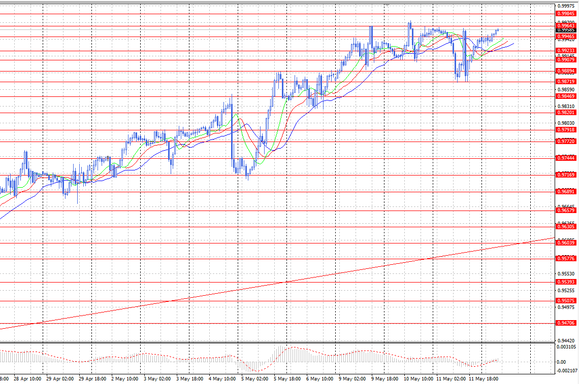 \WF\12.05.22\chf 12.05.22.png