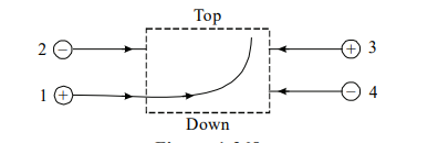 Motion of charged particle in Electric field