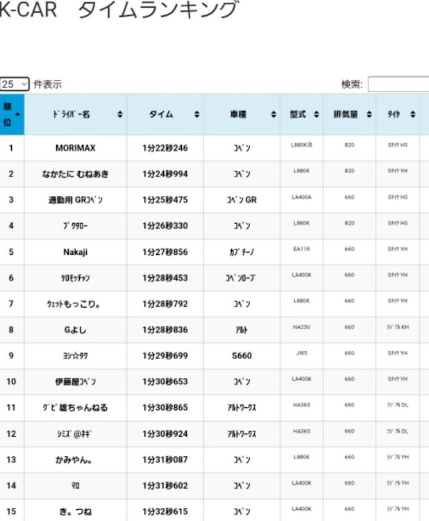 の投稿画像3枚目