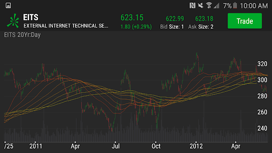 TD Ameritrade Trader