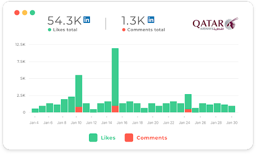 Digimind Blog - LinkedIn Keywords Monitoring - Evolution of Sentiment