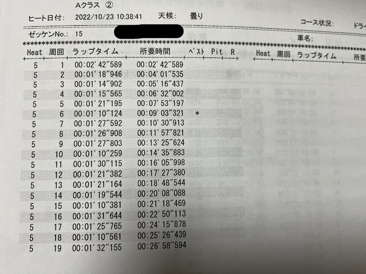 WRX STIのエビスサーキット東コース・アムクレイド・シバタイヤ・自己ベスト更新・サーキット走行に関するカスタム事例の投稿画像12枚目