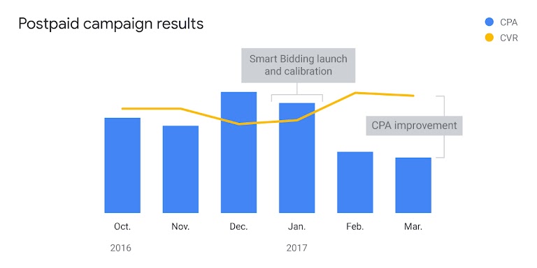 Google Marketing Platform