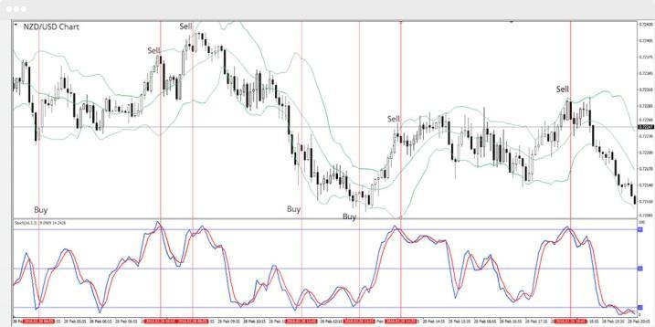 forex scalping: poradnik dla początkujących