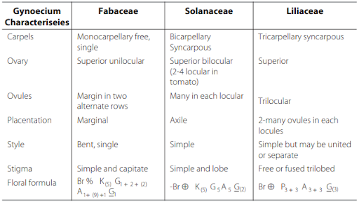 Solution Image