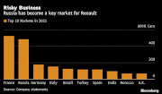 The one automaker with the most to lose, Renault SA, has remained conspicuously silent on Russia's invasion of Ukraine.