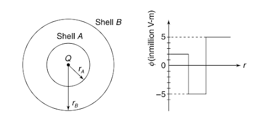 Electric flux & gauss law