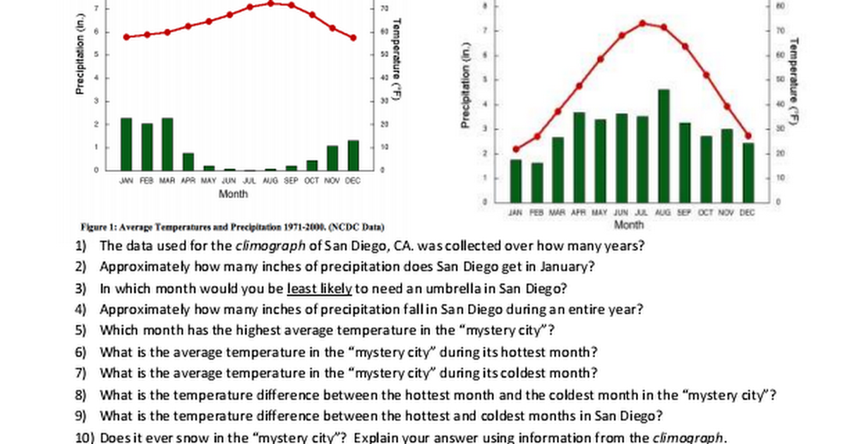 climograph-worksheet-pdf-google-drive