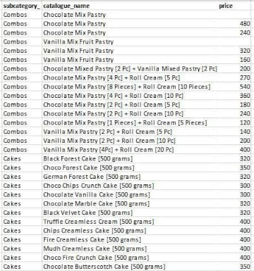 Cake Walk menu 