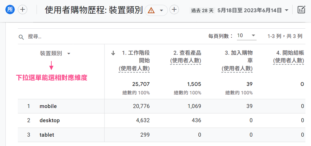 使用者購物歷程詳細報表